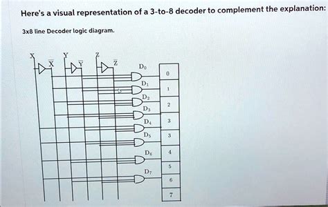Image result for Decoding Logic