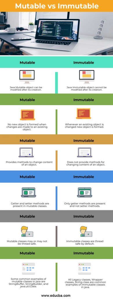 Image result for What Is Immutable in Java
