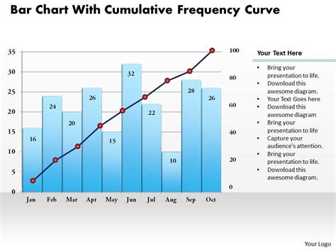Image result for Cumulative Graph