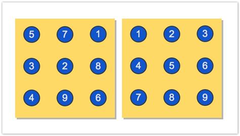 Image result for Sorting Problem