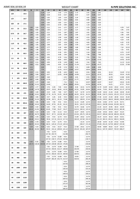 Pipe Weight Calculation Formula కోసం చిత్ర ఫలితం