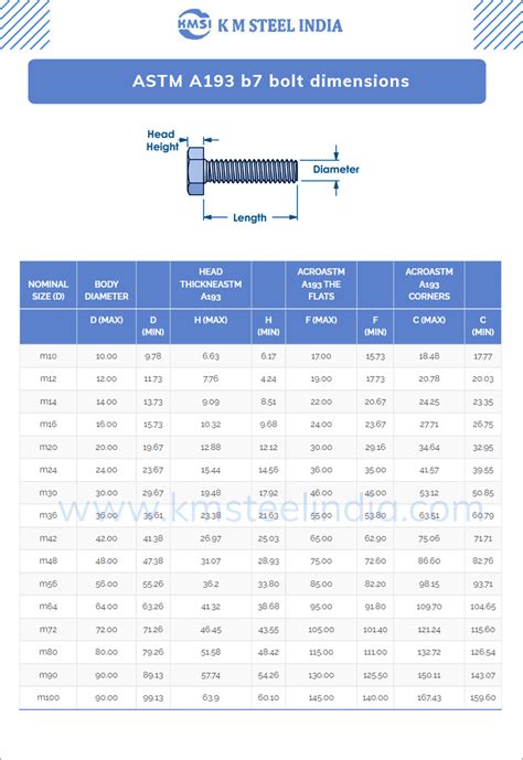 Afbeeldingsresultaten voor Stud Bolt Grade