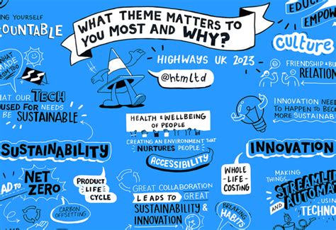 Live Scribing に対する画像結果