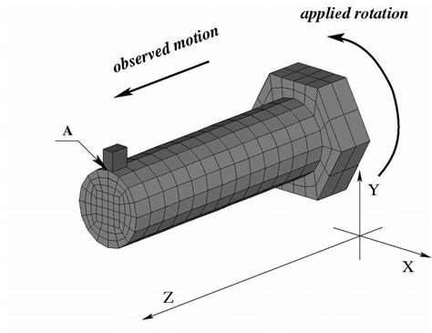 Image result for Finite-Element Method Bolt