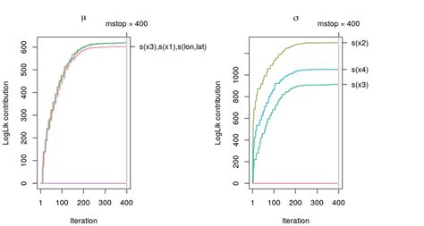 Image result for Log-Likelihood Gaussian Distribution