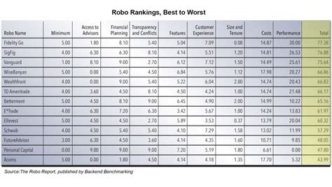 Afbeeldingsresultaten voor Fidelity Go