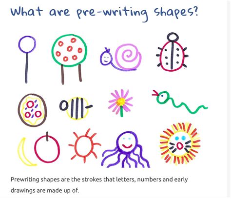 Afbeeldingsresultaten voor Drawing Development