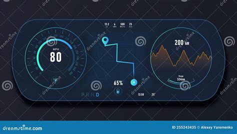 Toradh íomhá ar Auto Dashboard