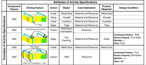 Résultat d’images pour Example of Specific Activity
