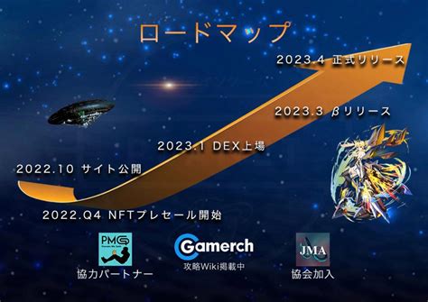 Logic Map Nft に対する画像結果