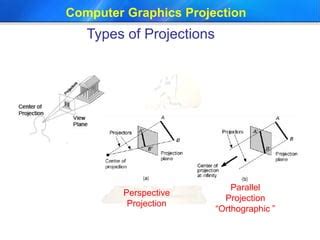 Image result for Report Projection From a Computer Image