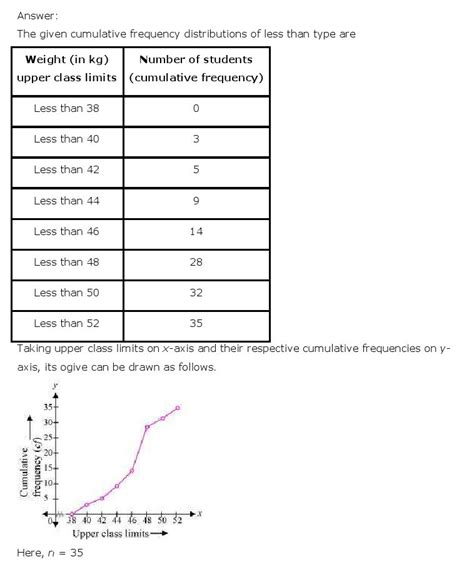 Image result for Statistics Class 10 Formulas