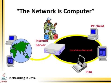 Image result for Java and the Internet