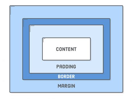 Image result for CSS Box Model Exercises
