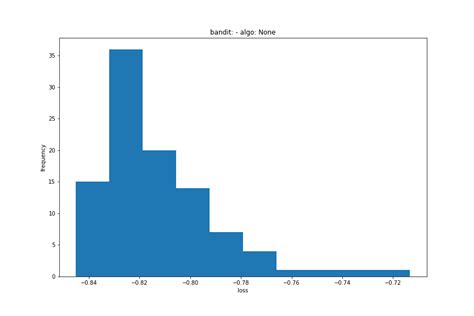 Afbeeldingsresultaten voor Optuna Library