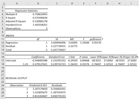 Afbeeldingsresultaten voor How to Create Linear Regression in Excel