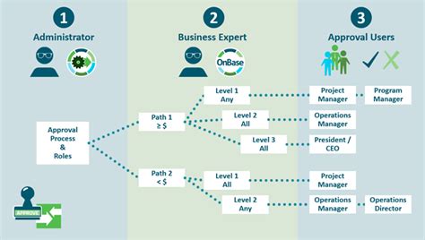 Image result for Workflow Management Definition