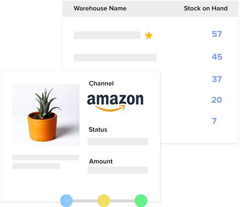 Global Order Operations に対する画像結果