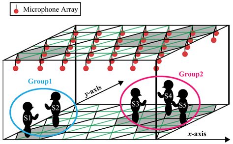 Toradh íomhá ar Stereo Camera and Microphone Array