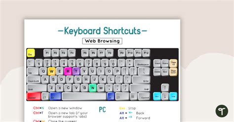 Image result for Learning Touch Typing with a Bib to Hide the Keys