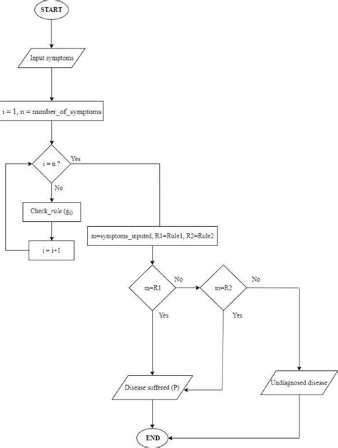 Method Chaining に対する画像結果