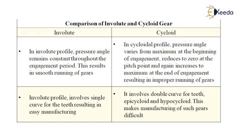 Toradh íomhá ar Cycloidal Gear Animation