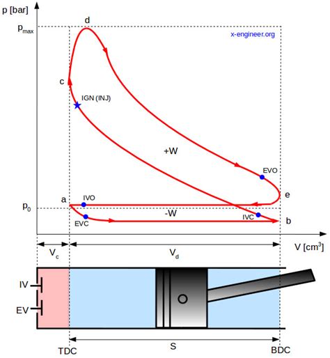 Pressure-Volume Diagram Ice に対する画像結果