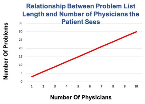 Medical Problem List Example に対する画像結果