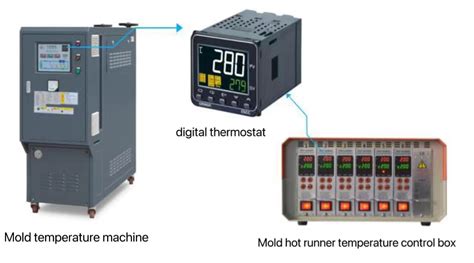 Injection Molding Temperature Control Unit に対する画像結果