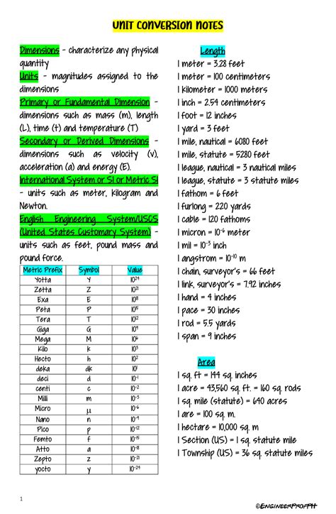 Image result for Physics Unit Conversion Chart
