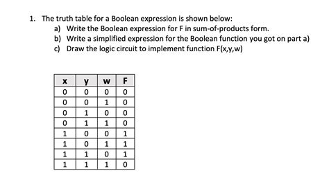 Boolean Expression Solved through Truth Table എന്നതിനുള്ള ഇമേജ് ഫലം