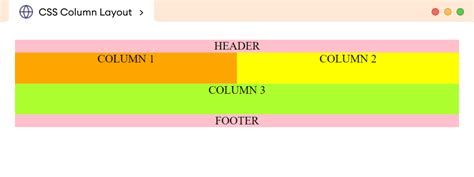 Image result for What Is a Single Column Layout