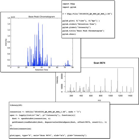 Python and HDF5 に対する画像結果
