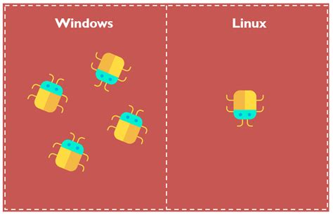Toradh íomhá ar Professionals Using Linux vs Windows