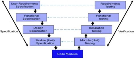 Computer System Validation Process Map に対する画像結果
