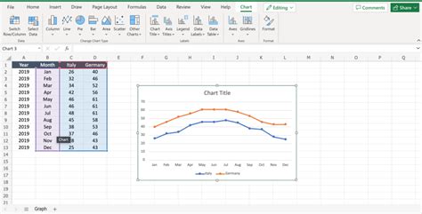 Toradh íomhá ar Create Line Graph