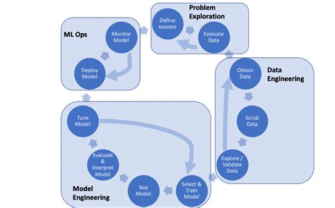 What Are the Steps Involved in Machine Learning Process に対する画像結果