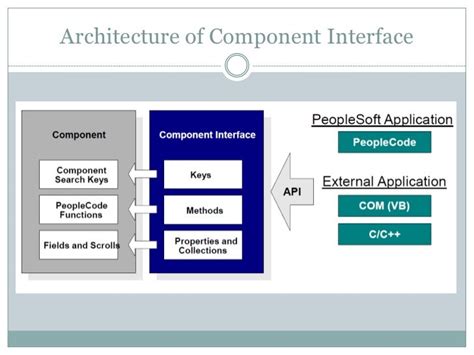 Image result for Component Interface Design