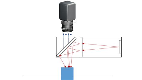 Image result for Machine Vision Optics