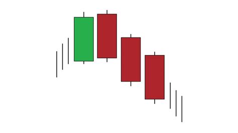 Toradh íomhá ar Three Black Crows Candlestick Pattern