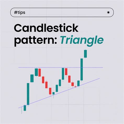 Candlestick Pattern Like Triangle に対する画像結果