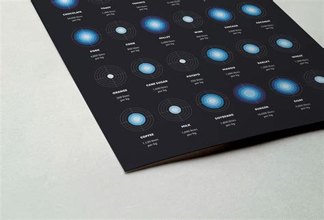 Image result for Visualization Data On Water Distribution