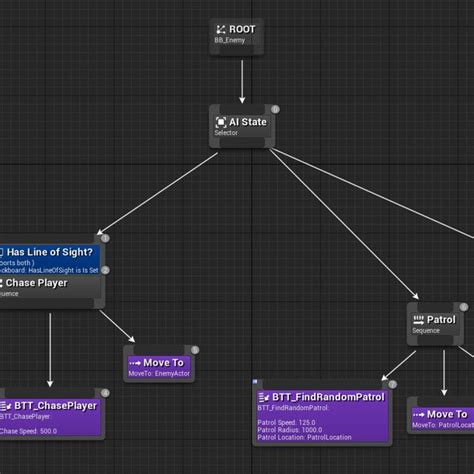 Image result for Blueprint Unreal Engine Visual Scripting