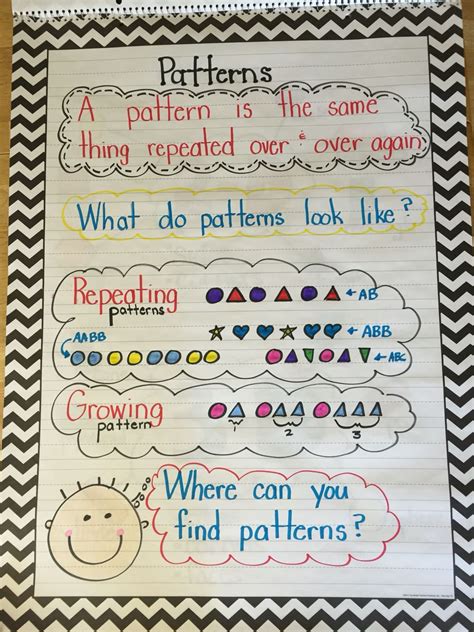 Image result for Number Patterns Anchor Chart