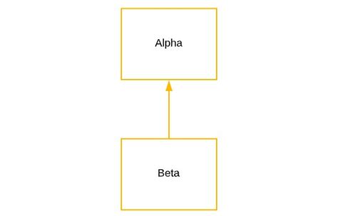 Single Inheritance Isa Relationship in Java に対する画像結果