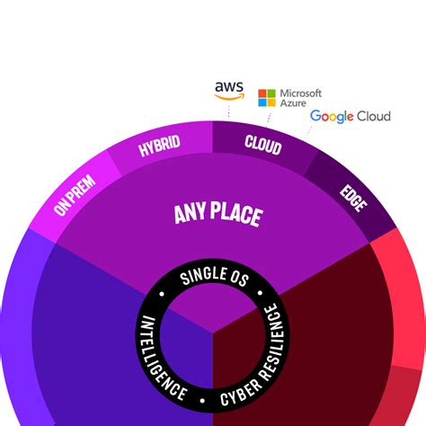 Image result for Unified Storage Array