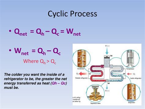 Image result for Cyclical Process