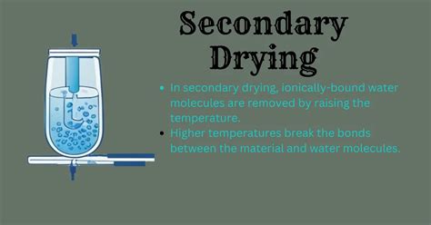 Sequentional Function Chart for Drying に対する画像結果