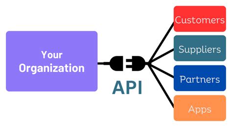 Image result for Well Known API Examples