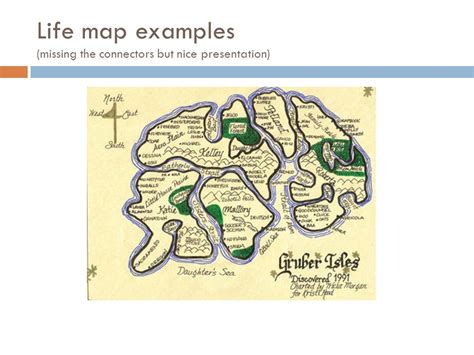 Image result for LifeMap Example